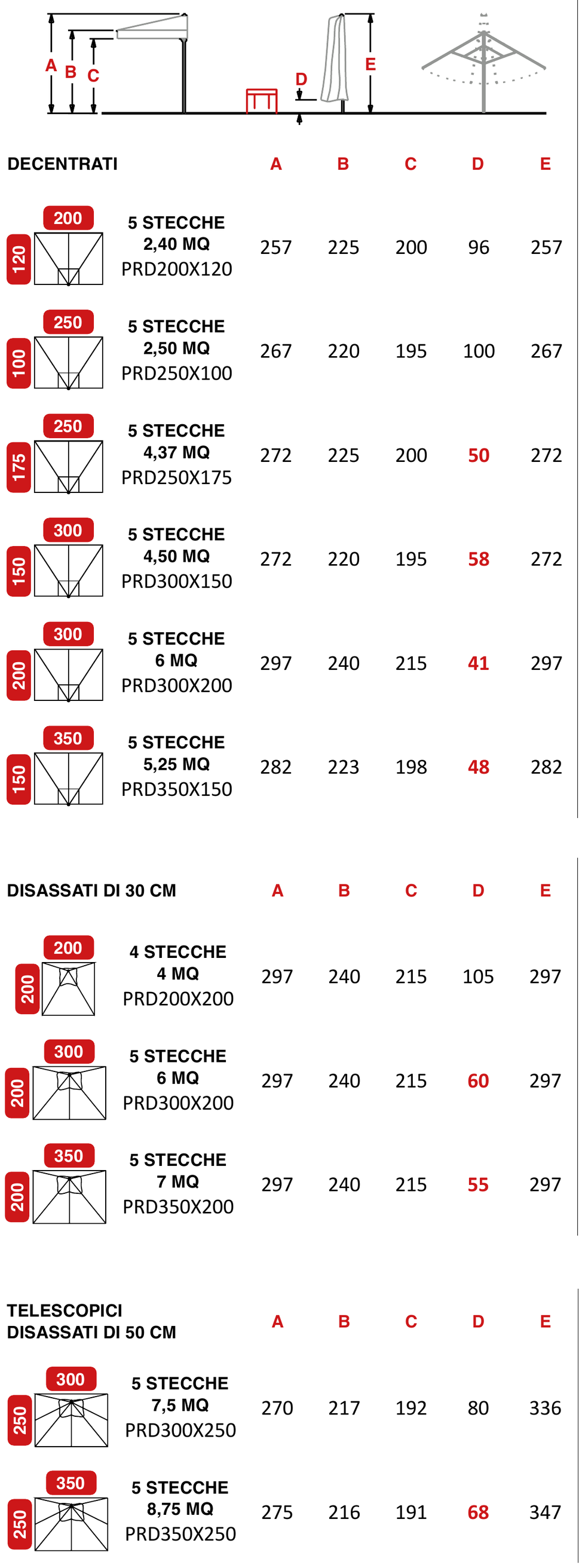 Gaggio Decentrato Sonnenschirm bis zur Größe 3,5 x 2,5 m